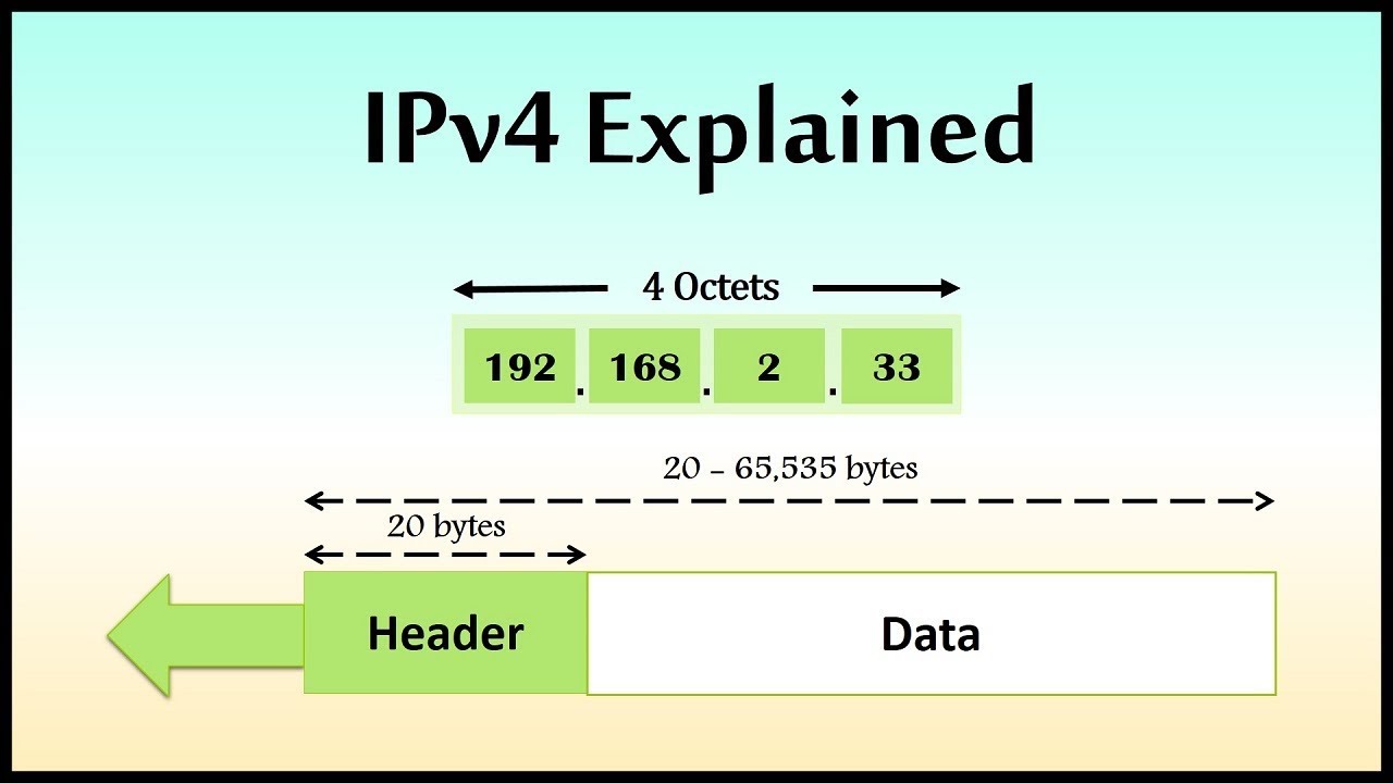 Image for IPv4 Datagram Format: Service Type, Identification, Flags, & TTL Bits