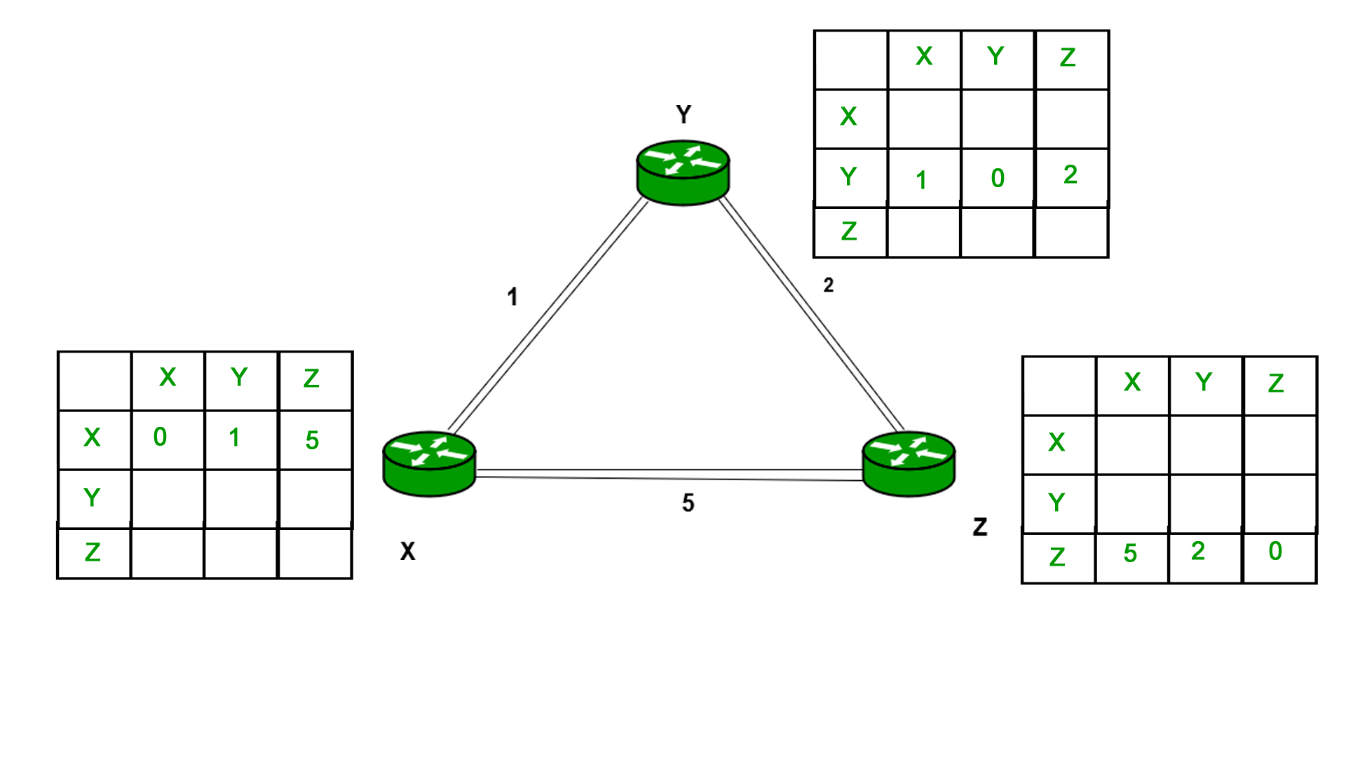 Distance Vector Routing Algorithm and Bellman Ford Algorithm