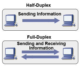 Half Duplex vs. Full Duplex: Differences, Characteristics & Benefits