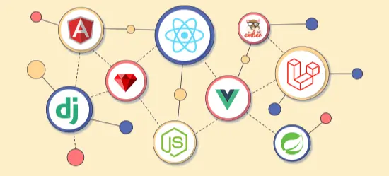 What is Full-stack Framework in Web Development?